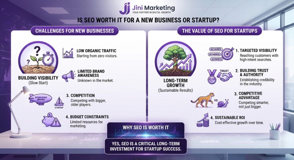 SEO Worth It for Startup