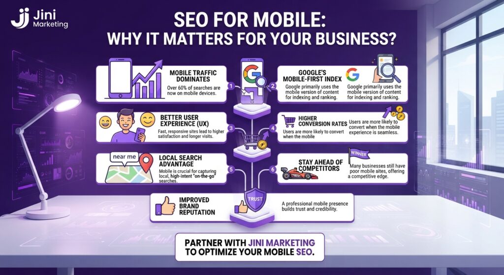 SEO for Mobile: Why It Matters for Your Business