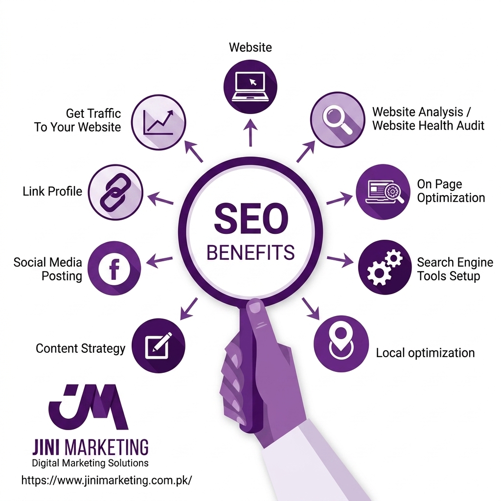 Best SEO Services in Pakistan for E-Commerce Businesses: What to Actually Look For