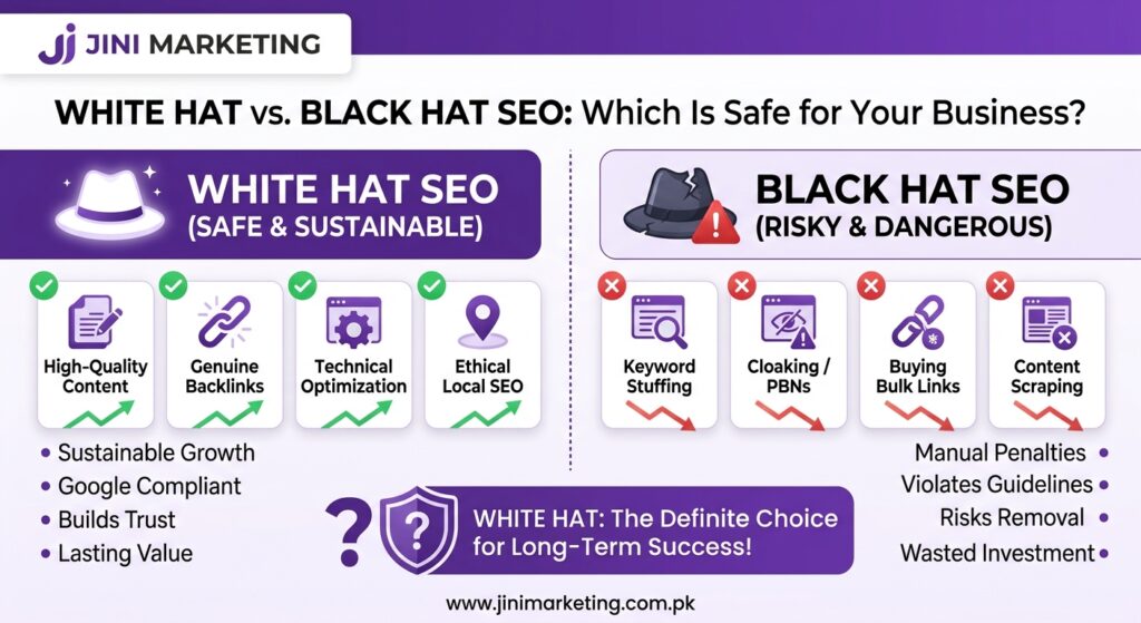 White Hat vs Black Hat SEO: Which Is Safe for Your Business?